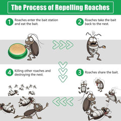 Cockroach Killer Gel | FLAT 50% OFF SAVING🔥 (Pack of 2)